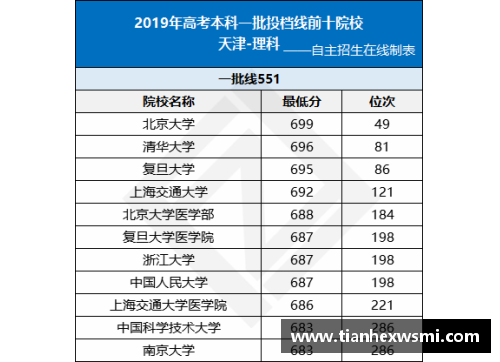365WM完美体育重庆10强高中排名揭晓，南开中学名列榜首！