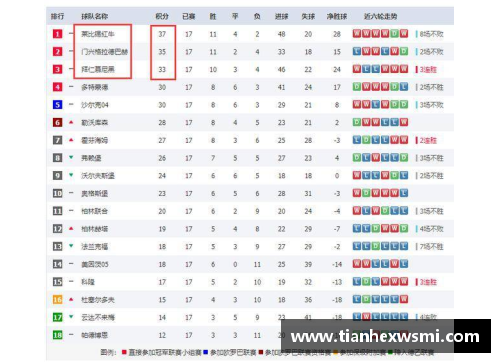 德甲积分榜：拜仁慕尼黑稳坐榜首，领先优势越来越明显 - 副本