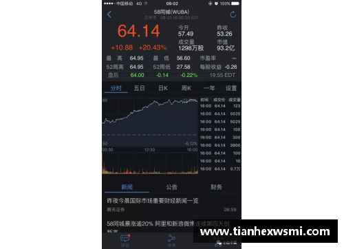 365WM完美体育北京控股发布财报，上半年业绩飘红，净利润同比增长30% - 副本